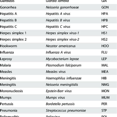 List of diseases .